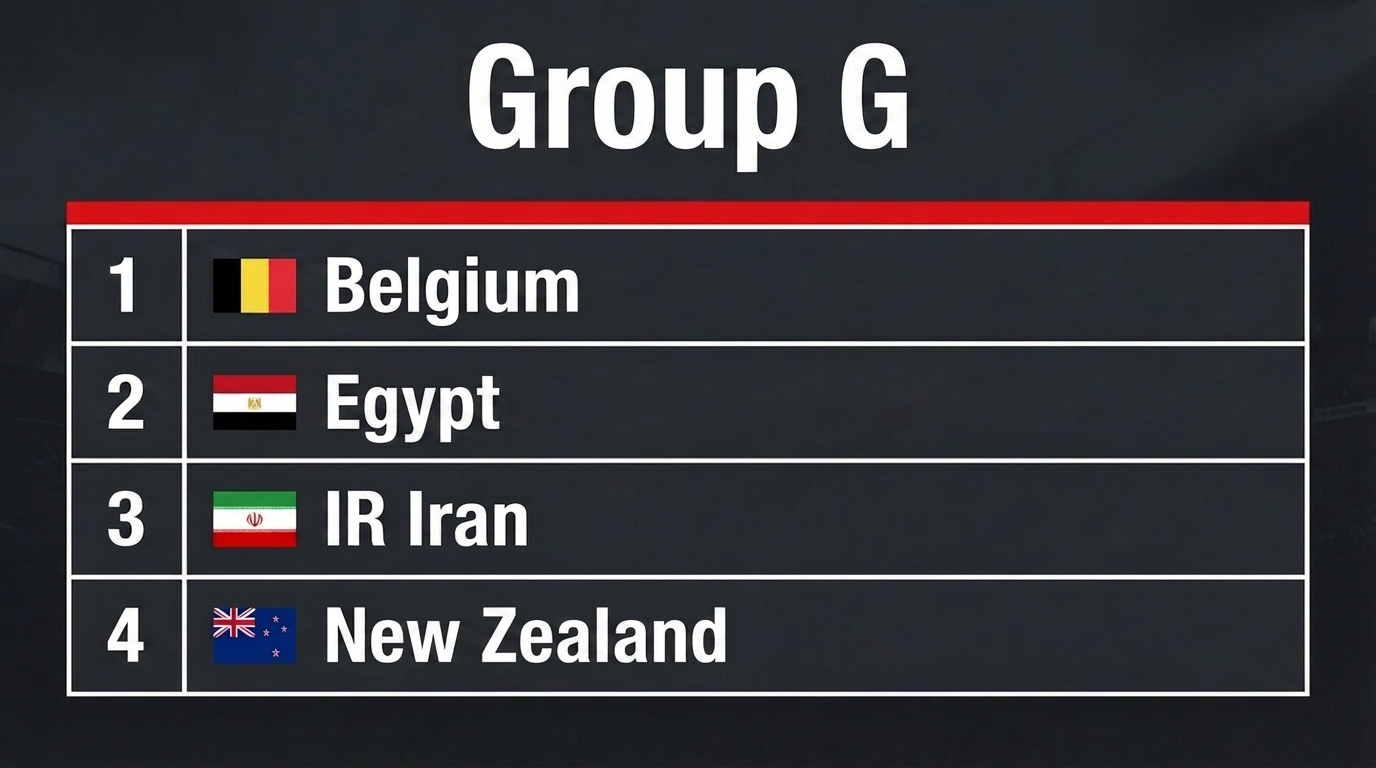 Girone G Mondiali 2026: squadre, analisi e pronostici