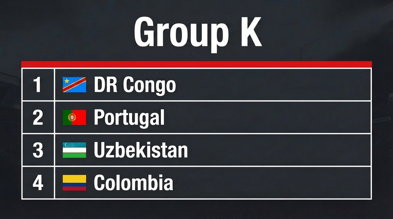 Gruppo K Mondiali 2026: squadre, analisi e pronostici