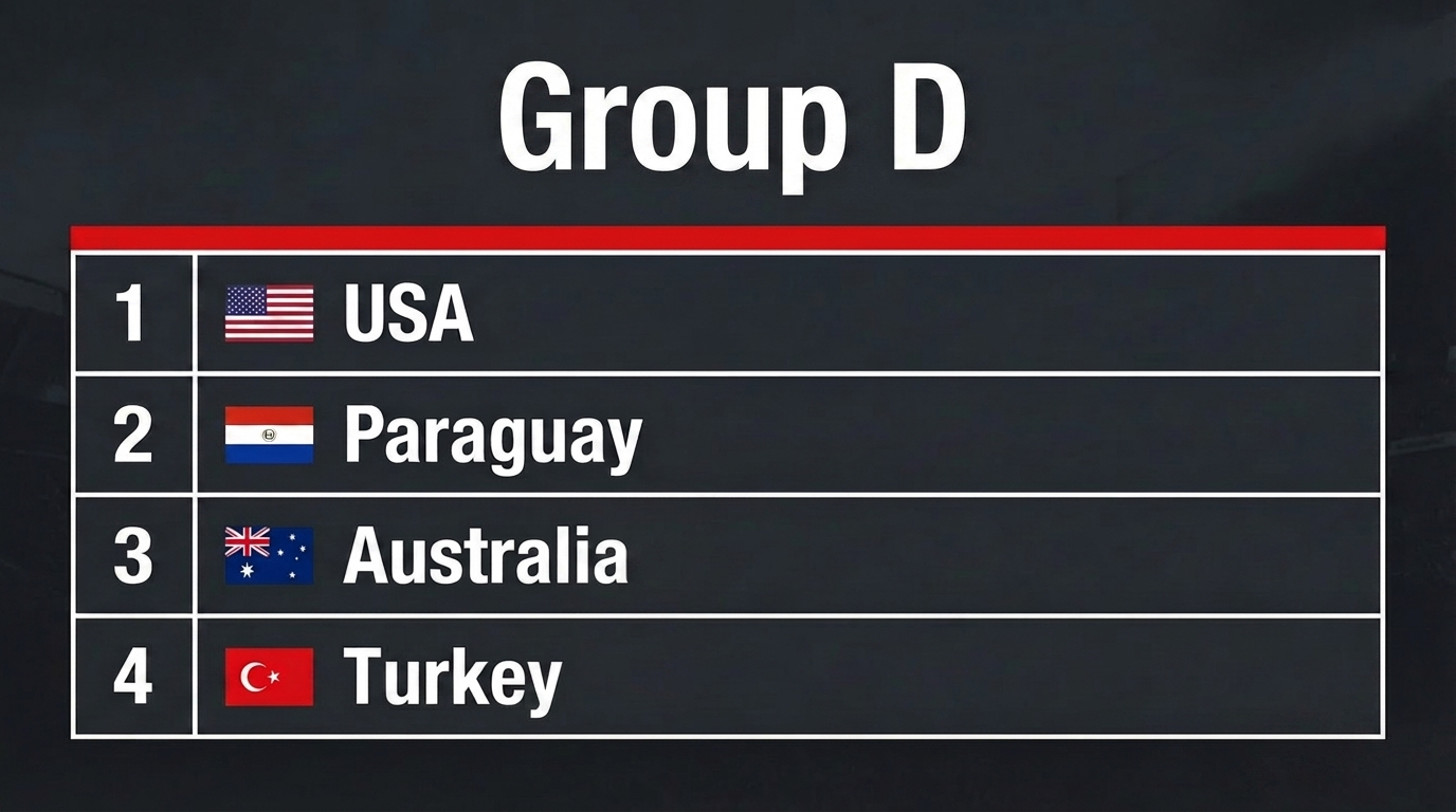 Girone D Mondiali 2026: squadre, analisi e pronostici